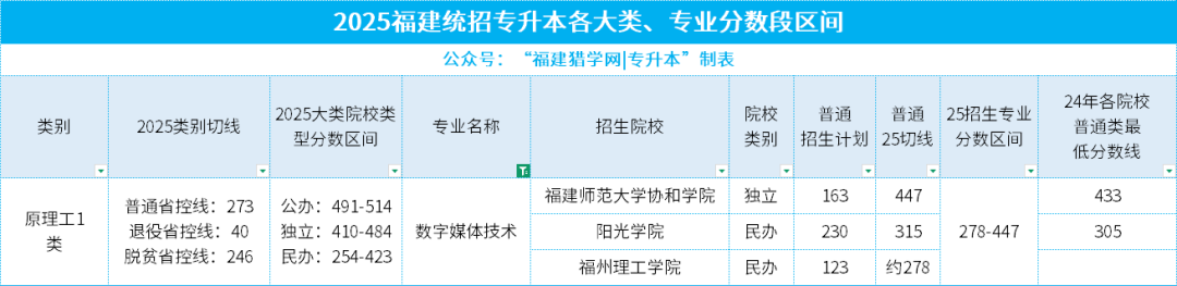 给专升本考生的特别分析：2025年十大热门本科专业，哪些才是你的机会？