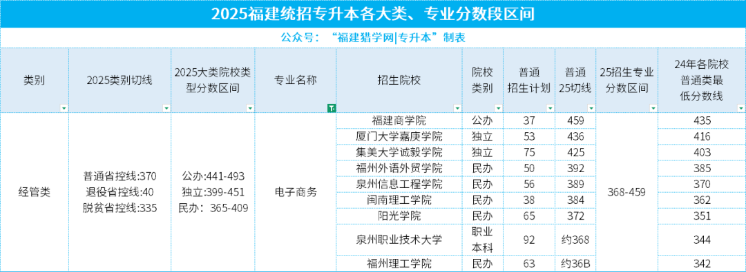 给专升本考生的特别分析：2025年十大热门本科专业，哪些才是你的机会？