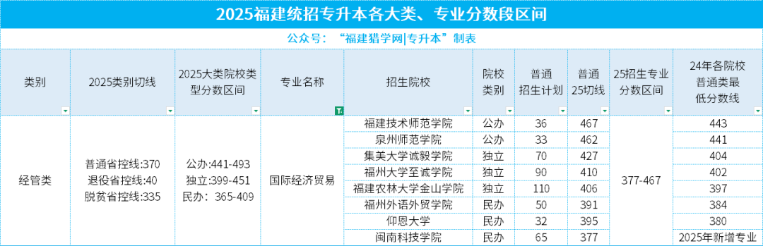 给专升本考生的特别分析：2025年十大热门本科专业，哪些才是你的机会？