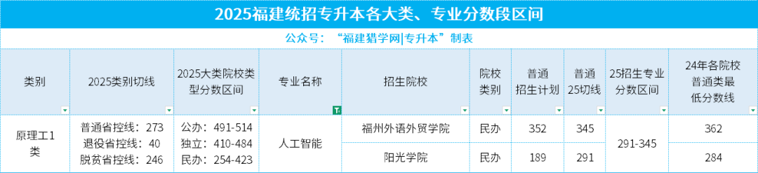 给专升本考生的特别分析：2025年十大热门本科专业，哪些才是你的机会？