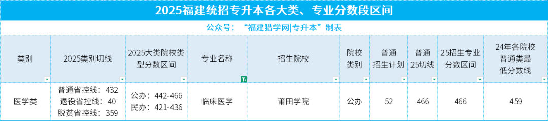 给专升本考生的特别分析：2025年十大热门本科专业，哪些才是你的机会？