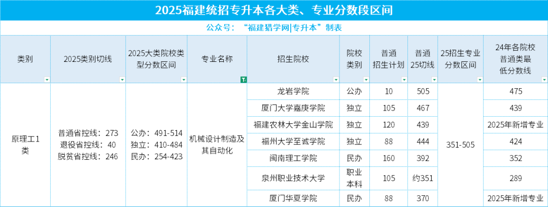 给专升本考生的特别分析：2025年十大热门本科专业，哪些才是你的机会？