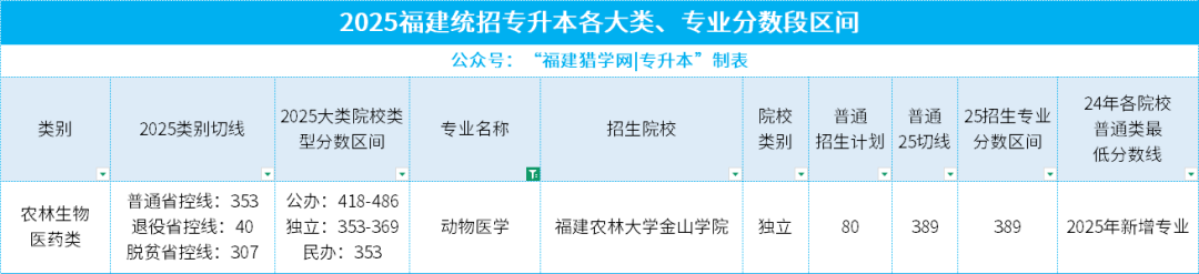 给专升本考生的特别分析：2025年十大热门本科专业，哪些才是你的机会？