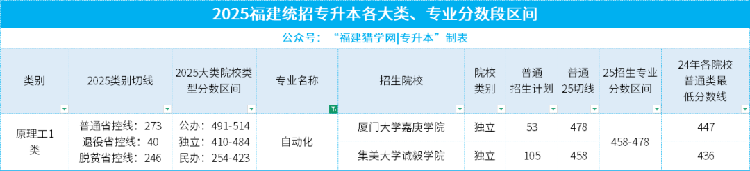 给专升本考生的特别分析：2025年十大热门本科专业，哪些才是你的机会？