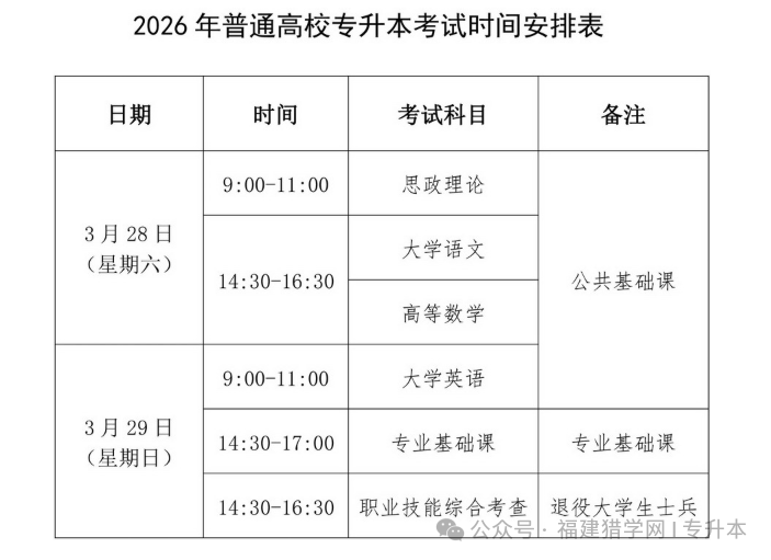 明日！2026福建专升本准考证打印入口即将开放，流程、注意事项全攻略来了！