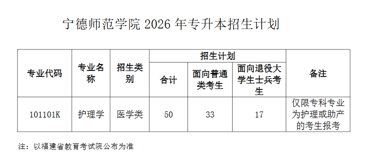 2026年宁德师范学院专升本招生计划