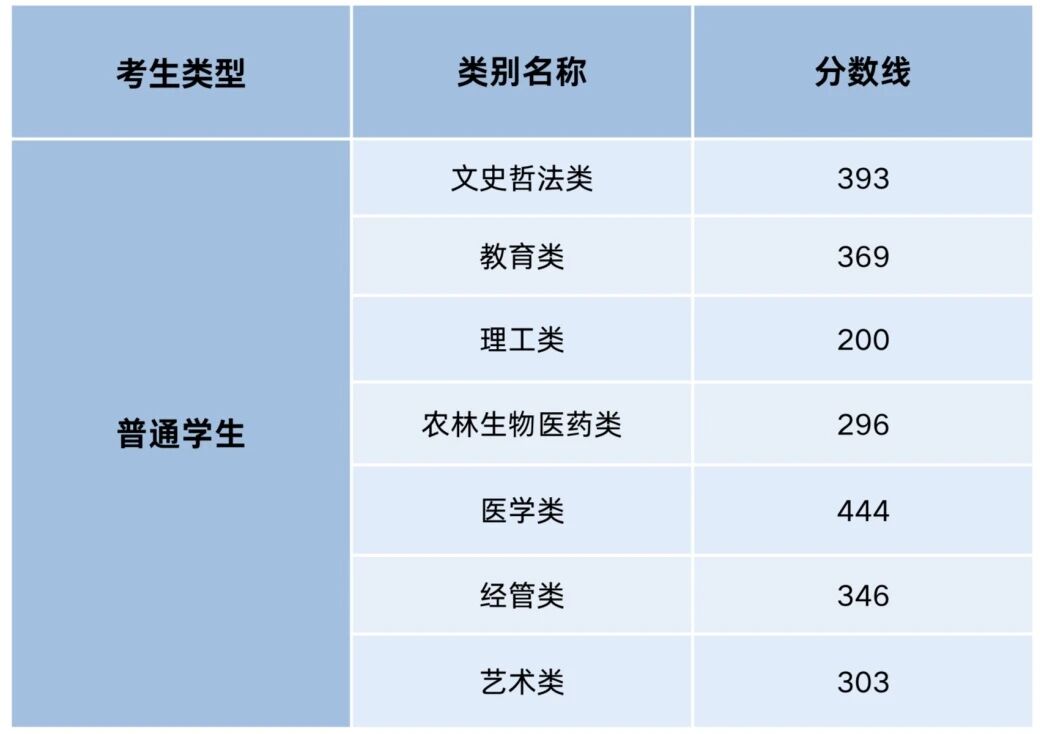 福州理工学院2026年专升本招生计划
