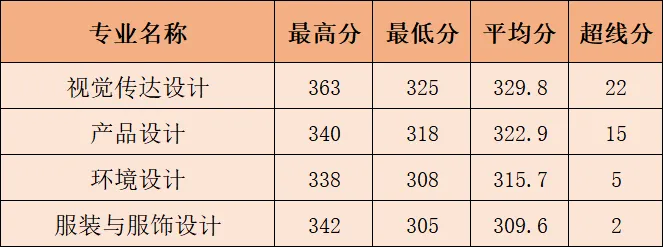 闽南理工学院2026年专升本录取结果