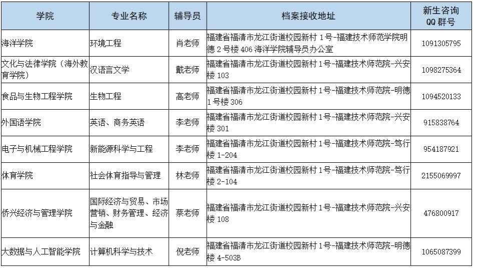 福建技术师范学院2026级专升本新生档案转接事项