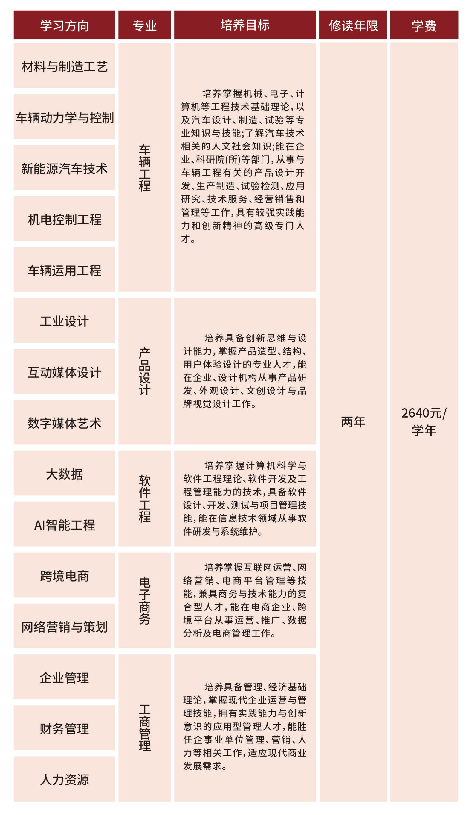 2026年华侨大学高等教育自学考试体制改革试点专业招生简章